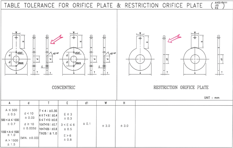 Orifice Plate & Restriction Orifice Plate 허용오차 표 : 네이버 블로그