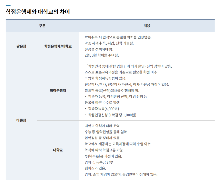 사이버대학 학점은행제 한국방송통신대학교(방통대) 진학 목적 및 특징 : 네이버 블로그