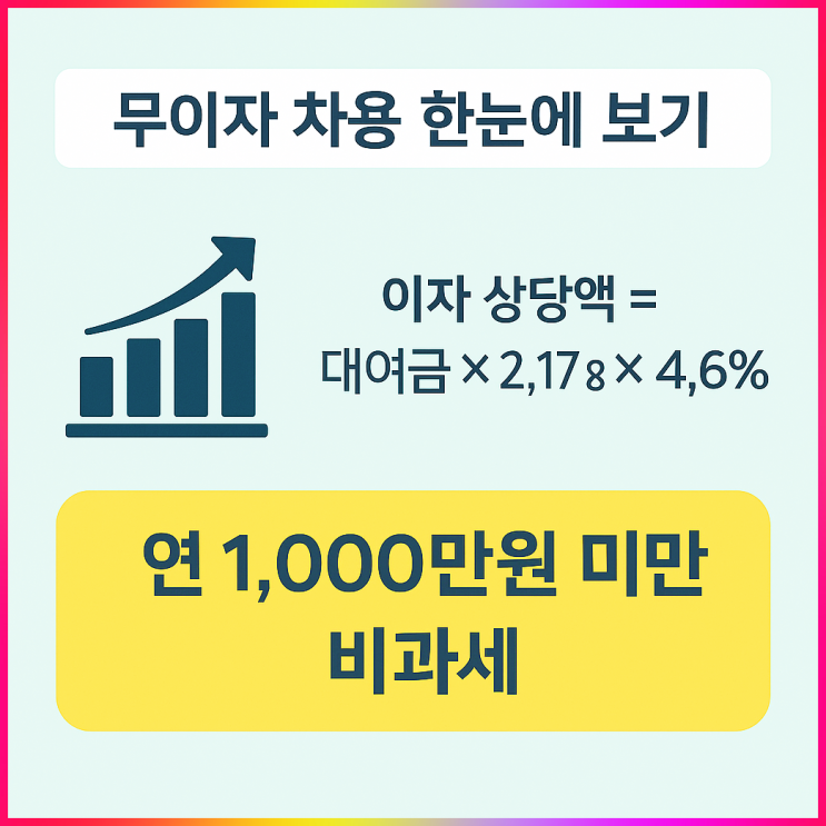 가족간 무이자 차용, 어디까지 가능할까?(ft 주의사항) : 네이버 블로그