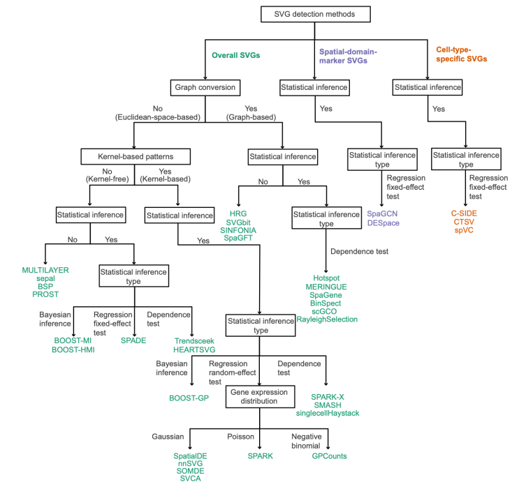 SVG detection tool : 네이버 블로그