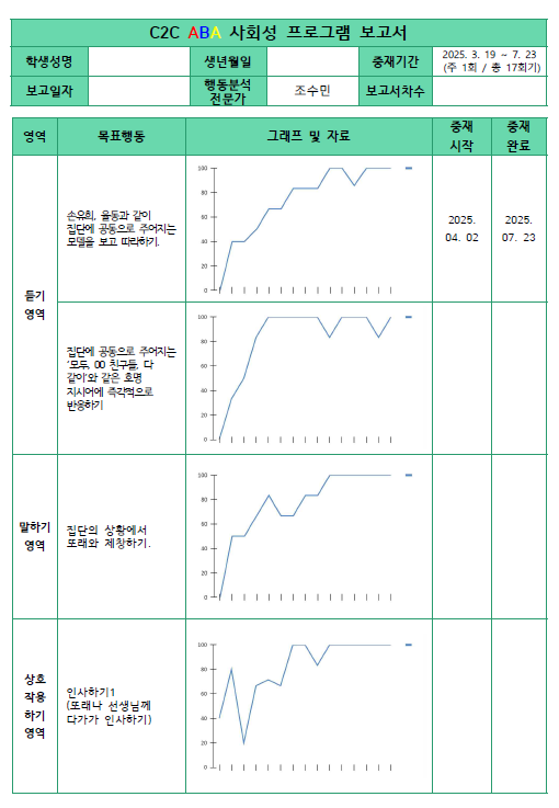 ITP(개별목표)와 보고서의 체계성 - 새로운 도약을 시작하며, : 네이버 블로그