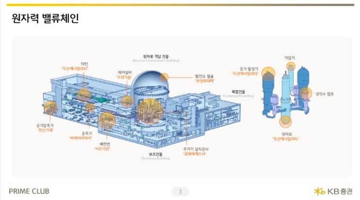 [원전] 원전 밸류체인과 두산에너빌리티 SMR : 네이버 블로그