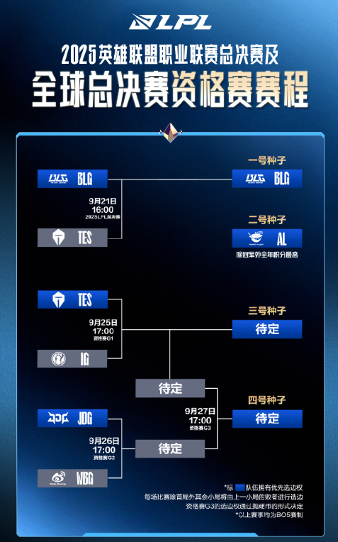 [LPL] 두 장 남은 티켓의 주인은? 지역 대표 선발전 돌입 : 네이버 블로그