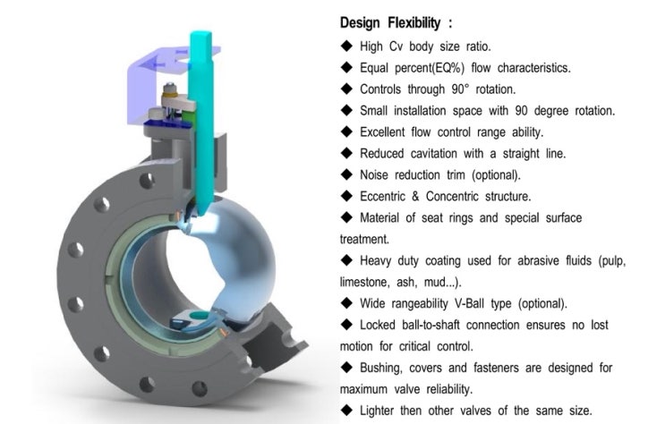 [제품소개] Segmented(V-notch) Ball Valve : 네이버 블로그