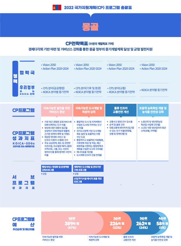 Nomadic life. 센 배노? 몽골에 대하여! : 네이버 블로그