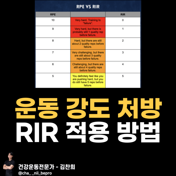 저항성 운동을 위한 남은 반복 횟수 기반(RIR) 척도 적용 : 네이버 블로그