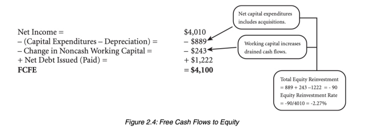 [The dark side of valuation] :: 3M 사례로 보는 FCFE, FCFF 계산방법 : 네이버 블로그