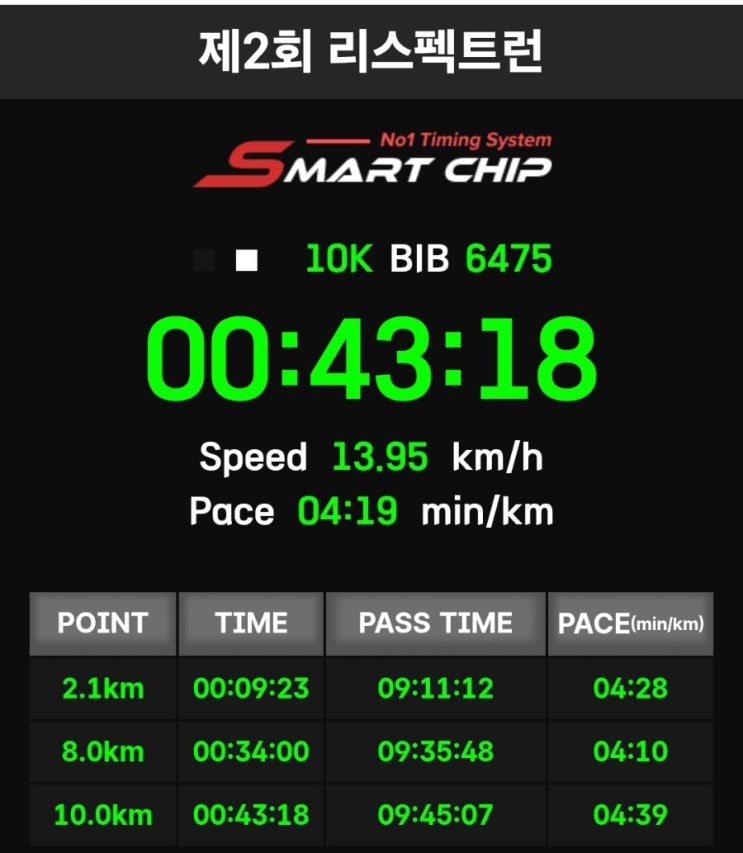 [2025 리스펙트런 후기](feat. 10km PB달성!)