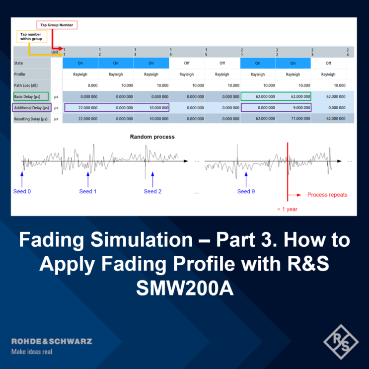 Fading Simulation - Part 3. How to Apply Fading Profile with R&S ...