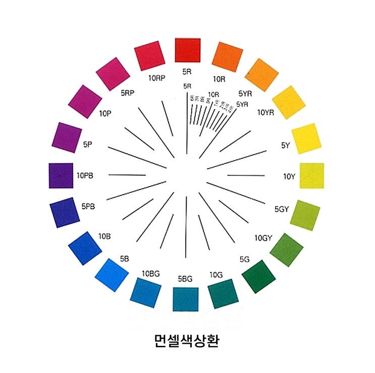 먼셀 색 체계 : 네이버 블로그