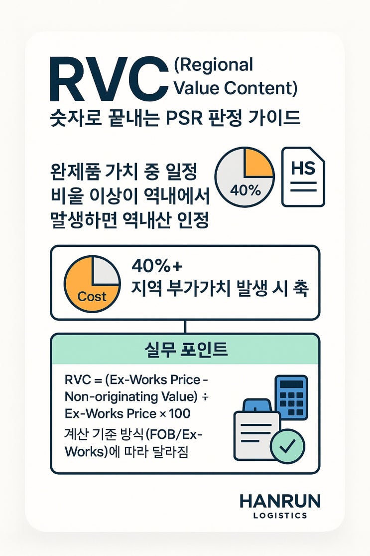 RVC(Regional Value Content) - 숫자로 끝내는 PSR 판정 가이드 : 네이버 블로그