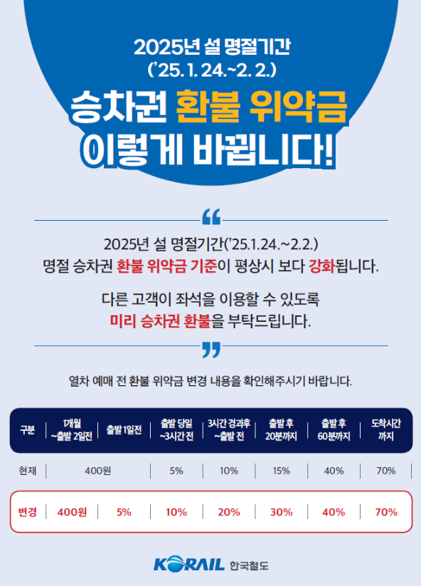 2025 설연휴 KTX 기차표 예매 일정 및 방법 꿀팁공유 네이버 블로그