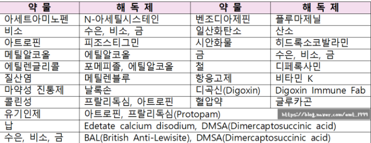 Drug intoxication : 네이버 블로그