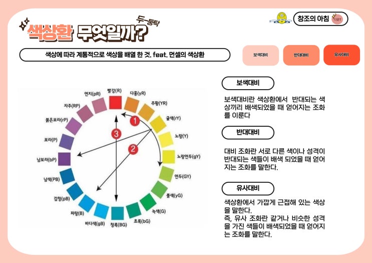 [노은동 초등미술학원] 색상, 명도, 채도란 무엇일까? / 색의 기본 요소 / 대전 창조의 아침 : 네이버 블로그