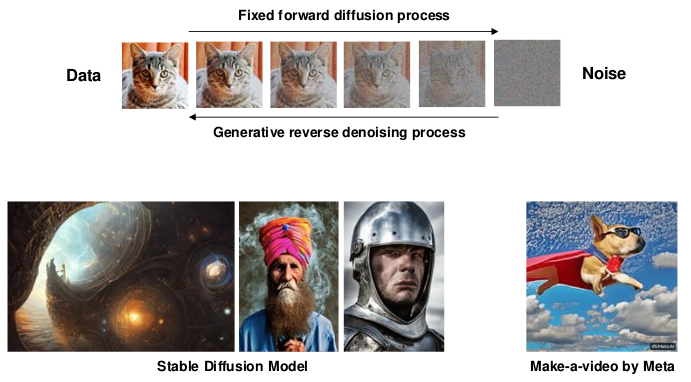Recent Applications in Diffusion Models : 네이버 블로그