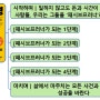 경제적 자유를 얻는 패시브프러너의 현실적인 로드맵