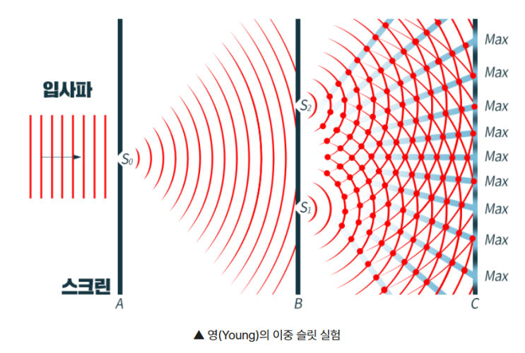 3-5. Lithography (Resolution Enhancement Techniques) : 네이버 블로그