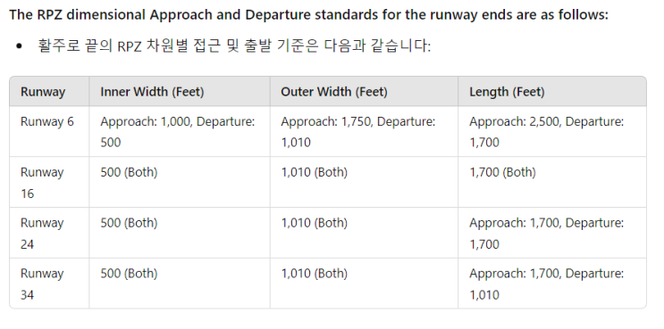 Runway Protection Zone (RPZ) Surfaces 설명 : 네이버 블로그
