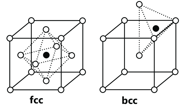 Crystal Structure 내 Interstitial Site (Tetrahedral, Octahedral) : 네이버 블로그