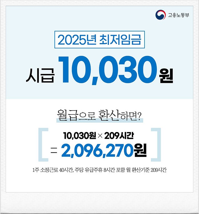 2025년 최저시급 2025년 최저임금 월급에 대해서 알아보세요! : 네이버 블로그