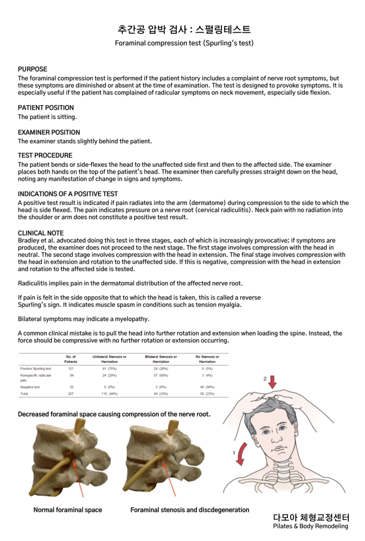 추간공 압박 검사(Foraminal compression test) ; 스펄링 테스트(Spurling's test) : 네이버 블로그