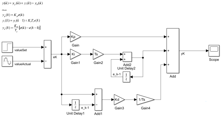 MATLAB/Simulink/Fundamentals_2/Subsystem/Library/Enable&Trigger : 네이버 블로그