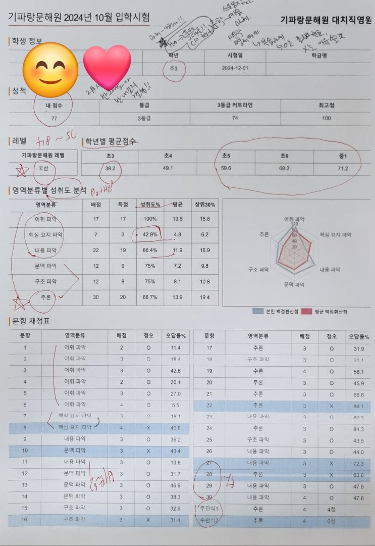 기파랑 문해원 입학테스트 후기 : 네이버 블로그