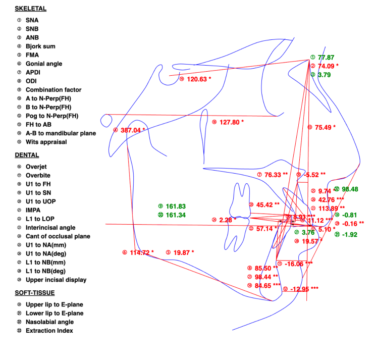 Orthodontics: The Intersection of Medicine and Surgery : 네이버 블로그
