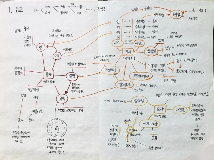 윤리와 사상 노트정리 : 네이버 블로그