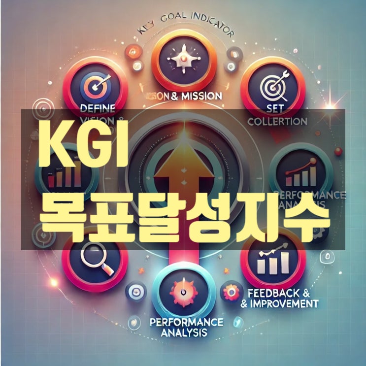 [조직진단]KGI 목표 달성 지수 (Key Goal Indicator) : 네이버 블로그