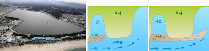 퇴적에 의해 생성된 지형 (석호/삼각주/선상지) : 네이버 블로그