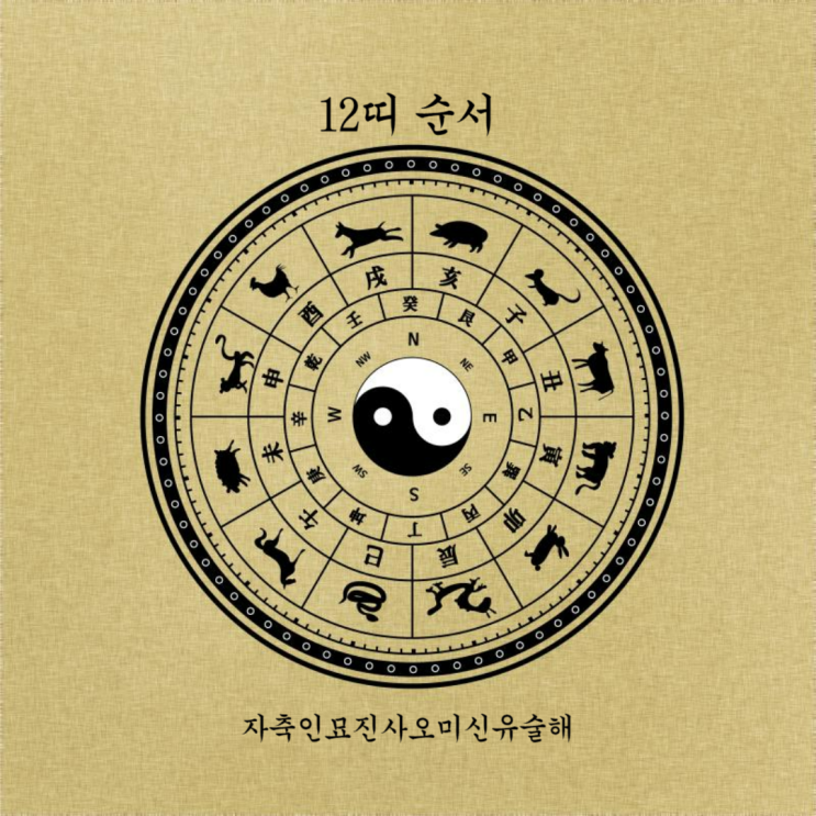 12띠 순서 자축인묘진사오미신유술해 동물 순서 올해는 무슨띠 : 네이버 블로그