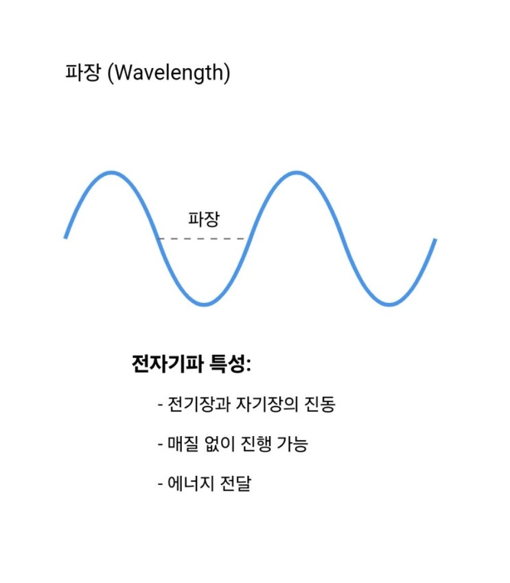 빛의 파장 원적색광 근적외선 : 네이버 블로그