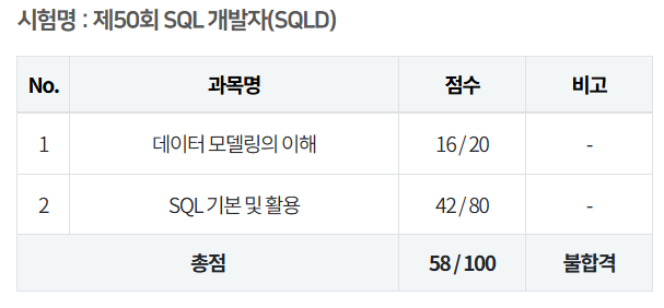 SQL 개발자(SQLD) 합격 및 준비과정 : 네이버 블로그