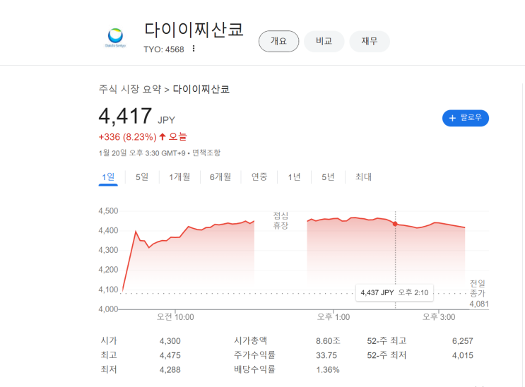 [바이오] 다이이찌산쿄 DATROWAY 승인 : 네이버 블로그