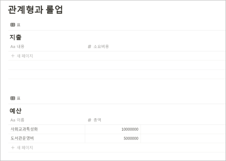 노션 관계형 속성과 롤업 속성으로 데이터베이스에 날개 달기