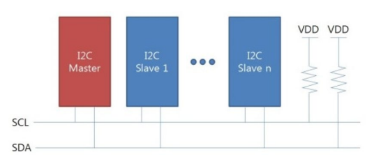 I 2C 통신 제어 : 네이버 블로그