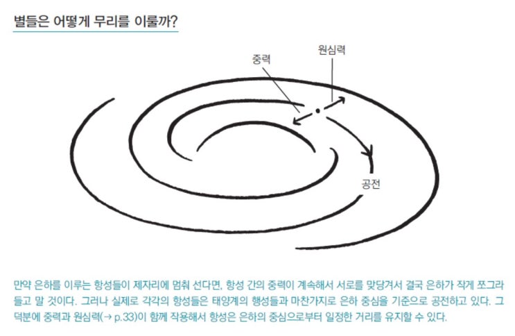 [과학 용어 도감] 은하 · 은하단 · 우주 거대 구조 : 네이버 블로그