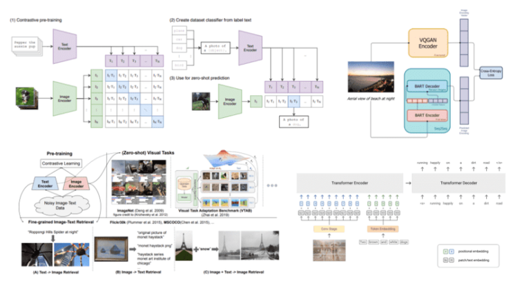 VLM(Vision Language Model) : 네이버 블로그
