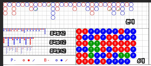 바카라 중국 매 읽는 법: 1군, 2군, 3군 완벽 정리 : 네이버 블로그