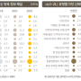 동물병원 (1) - 2023 한국 반려동물 보고서 고찰, 국내 동물병원이 나아가야 하는 길