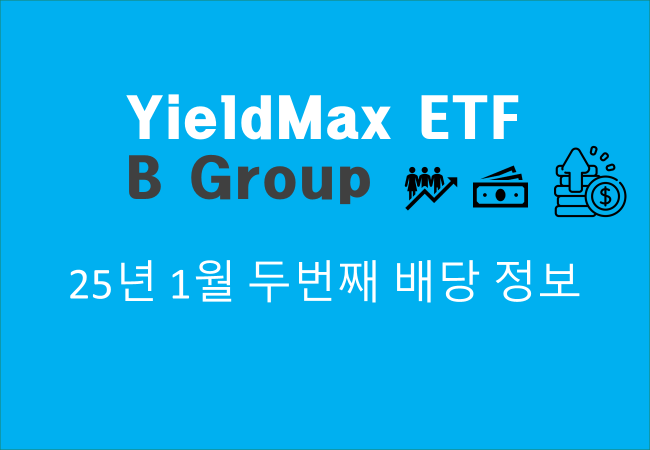 YieldMax ETF 