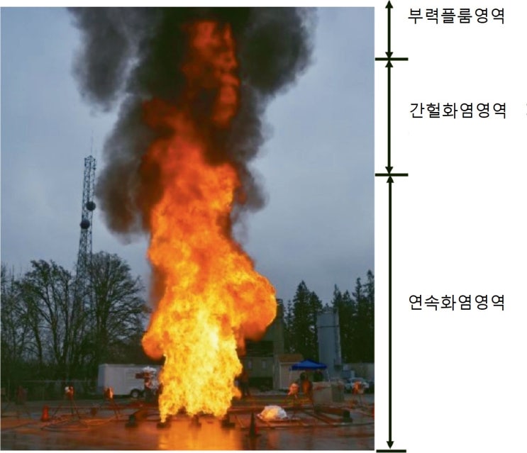 Fire Plume (화재플룸) : 네이버 블로그