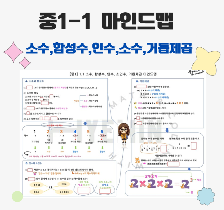 [마인드맵] 중1-1. 소수와합성수 / 인수와소수 / 거듭제곱 / 개념요점정리 / 파일제공 : 네이버 블로그