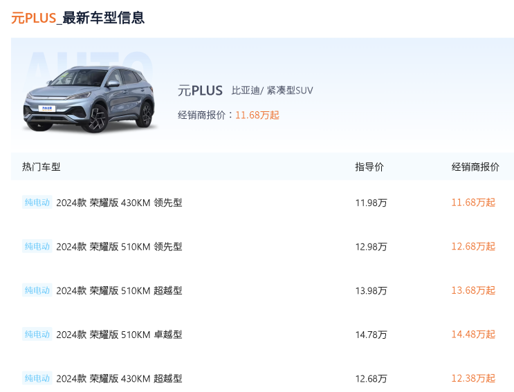 BYD 元PLUS(aka 아토3) 느낌 : 네이버 블로그