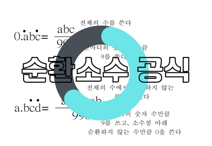 중2수학 순환소수 분수로 만들기 수학기초공식 : 네이버 블로그