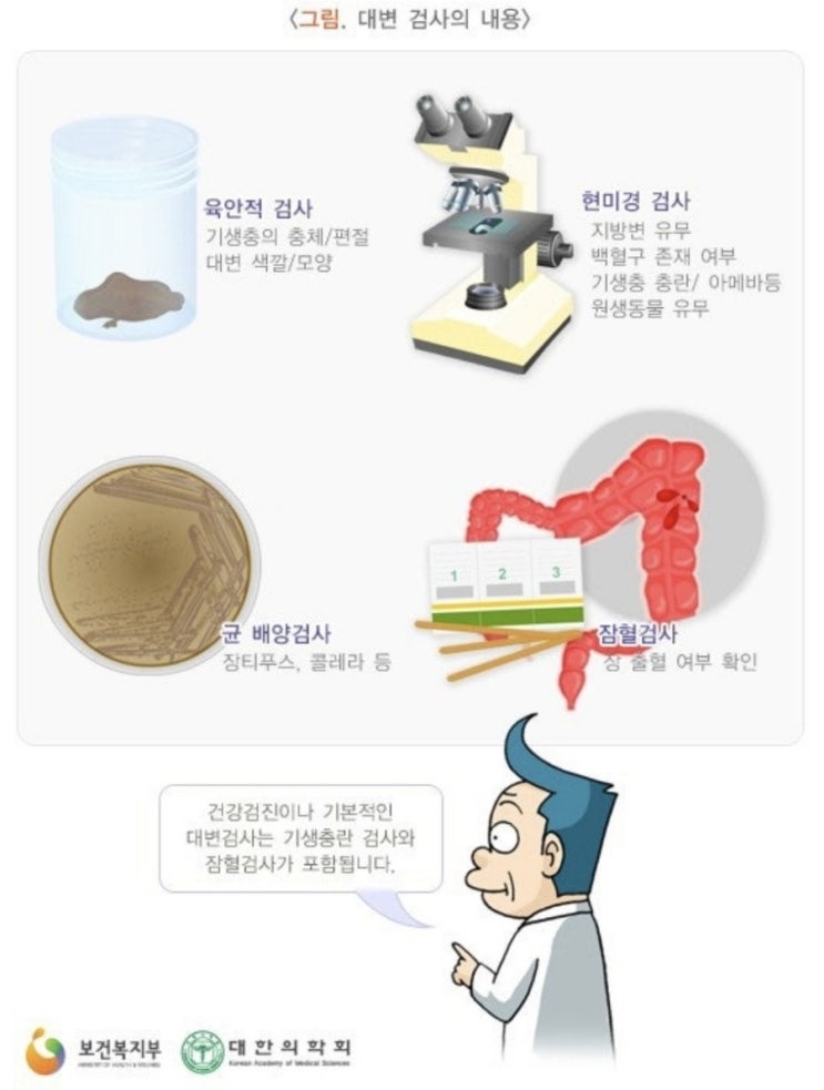 54) 하부위장관 출혈 관련 검사: 대변잠혈반응검사, DRE(Digital Rectal Examination): 직장수지검사 ...