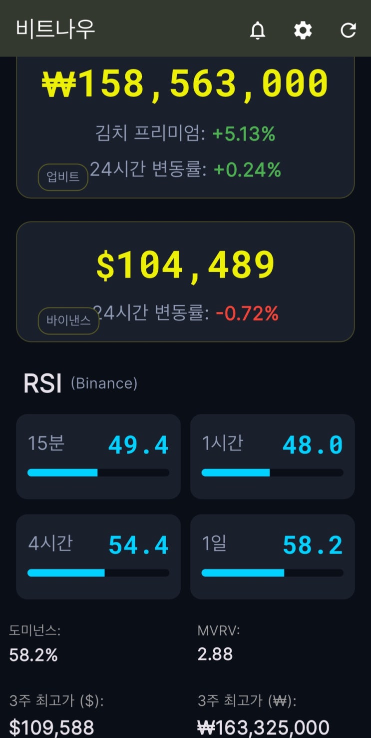 실시간 비트코인 가격 알림 앱 비교 : 네이버 블로그