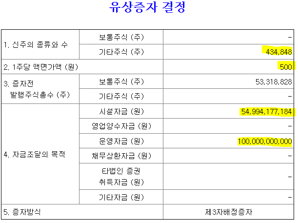 알테오젠 3자배정 RCPS 1550억 발행 포인트 : 부정론자는 긍정론자를 이길 수 없다 : 네이버 블로그