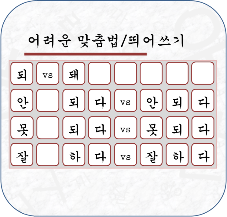되/돼 구분과 안/못/잘 띄어쓰기 : 네이버 블로그